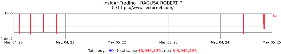 Insider Trading Transactions for RAGUSA ROBERT P