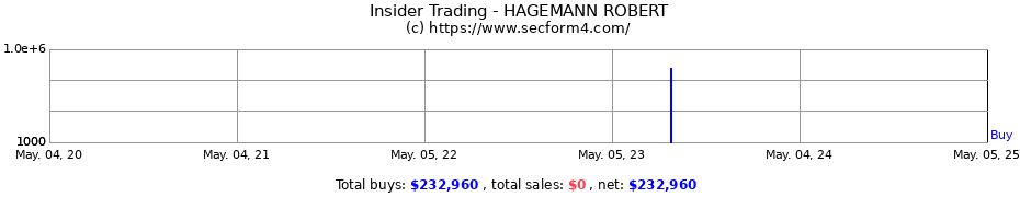 Insider Trading Transactions for HAGEMANN ROBERT