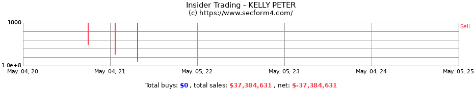 Insider Trading Transactions for KELLY PETER