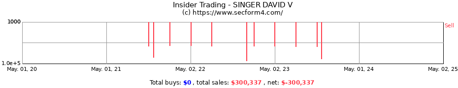 Insider Trading Transactions for SINGER DAVID V