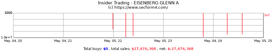 Insider Trading Transactions for EISENBERG GLENN A