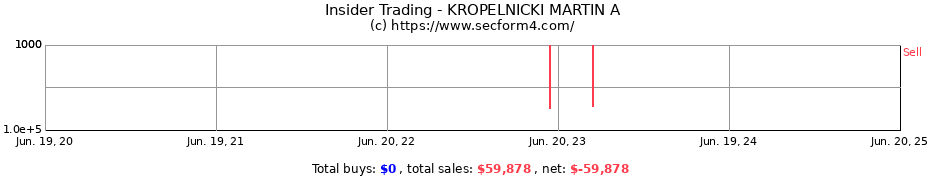 Insider Trading Transactions for KROPELNICKI MARTIN A