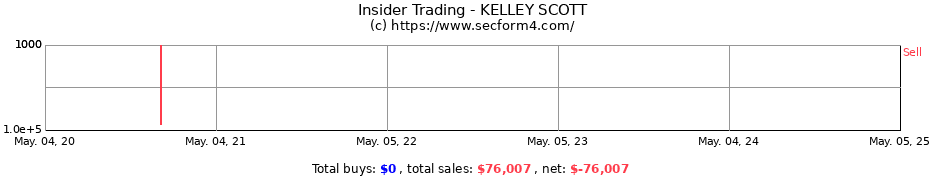 Insider Trading Transactions for KELLEY SCOTT
