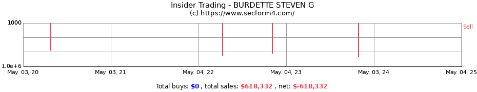 Insider Trading Transactions for BURDETTE STEVEN G