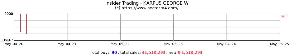 Insider Trading Transactions for KARPUS GEORGE W