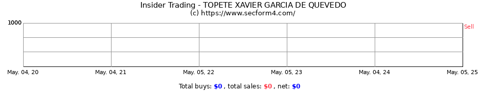Insider Trading Transactions for TOPETE XAVIER GARCIA DE QUEVEDO