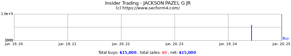 Insider Trading Transactions for JACKSON PAZEL G JR