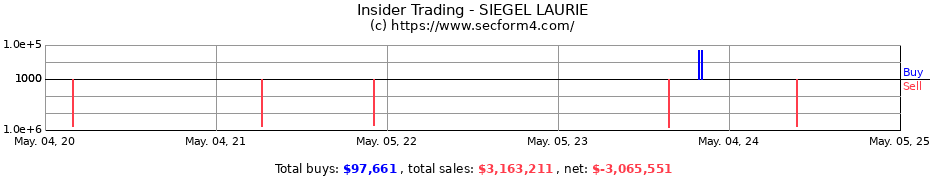Insider Trading Transactions for SIEGEL LAURIE