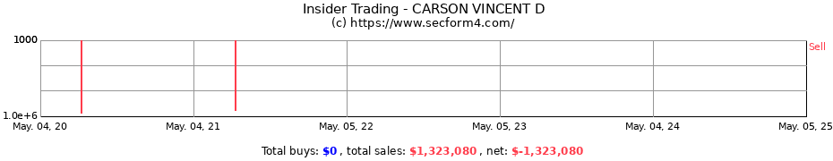 Insider Trading Transactions for CARSON VINCENT D