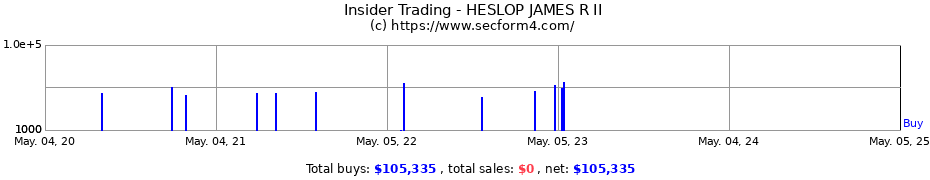 Insider Trading Transactions for HESLOP JAMES R II