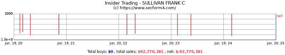 Insider Trading Transactions for SULLIVAN FRANK C