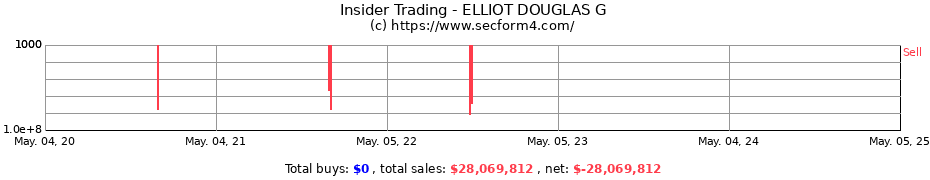 Insider Trading Transactions for ELLIOT DOUGLAS G