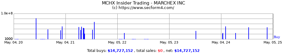 Insider Trading Transactions for MARCHEX INC