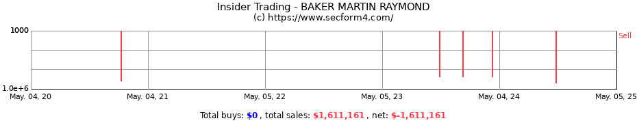 Insider Trading Transactions for BAKER MARTIN RAYMOND