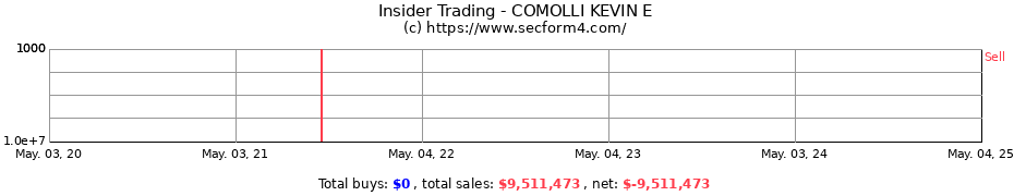 Insider Trading Transactions for COMOLLI KEVIN E