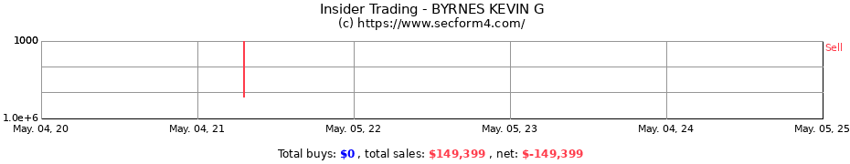 Insider Trading Transactions for BYRNES KEVIN G