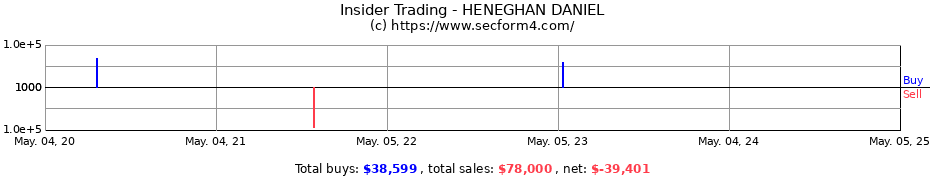 Insider Trading Transactions for HENEGHAN DANIEL