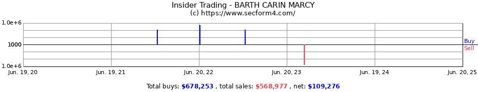 Insider Trading Transactions for BARTH CARIN MARCY
