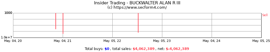 Insider Trading Transactions for BUCKWALTER ALAN R III