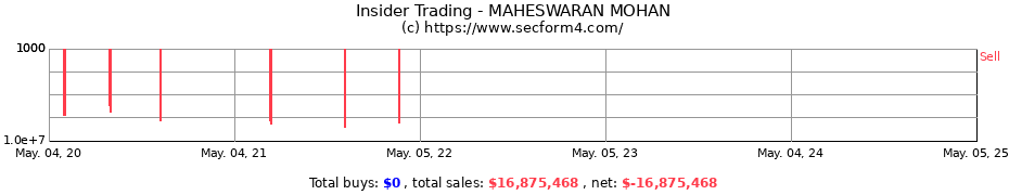 Insider Trading Transactions for MAHESWARAN MOHAN