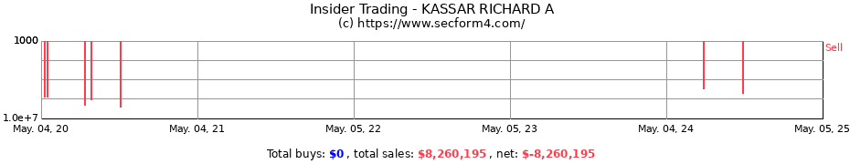 Insider Trading Transactions for KASSAR RICHARD A