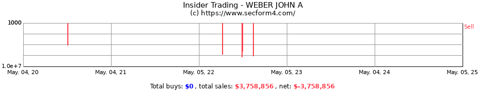 Insider Trading Transactions for WEBER JOHN A