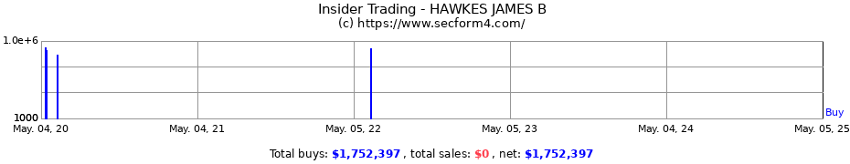 Insider Trading Transactions for HAWKES JAMES B