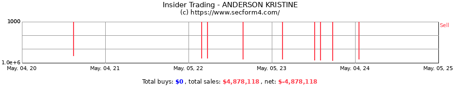 Insider Trading Transactions for ANDERSON KRISTINE