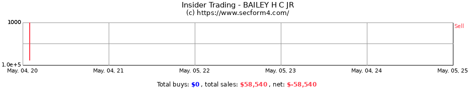 Insider Trading Transactions for BAILEY H C JR