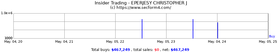 Insider Trading Transactions for Eperjesy Christopher J