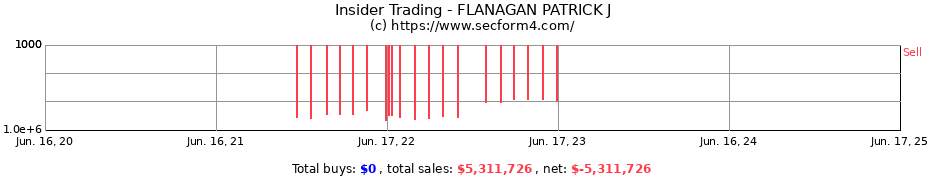 Insider Trading Transactions for FLANAGAN PATRICK J
