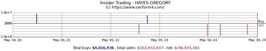 Insider Trading Transactions for HAYES GREGORY