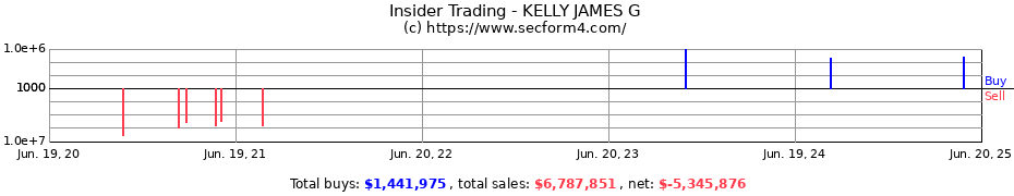 Insider Trading Transactions for KELLY JAMES G