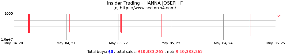 Insider Trading Transactions for HANNA JOSEPH F