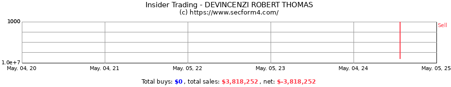 Insider Trading Transactions for DEVINCENZI ROBERT THOMAS