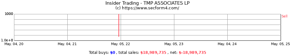Insider Trading Transactions for TMP ASSOCIATES LP