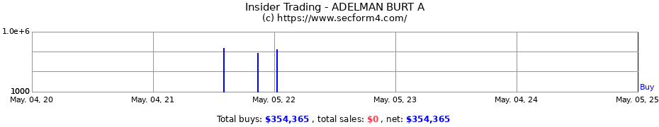 Insider Trading Transactions for ADELMAN BURT A