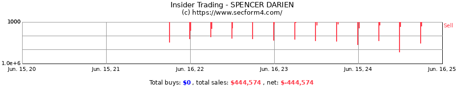 Insider Trading Transactions for SPENCER DARIEN