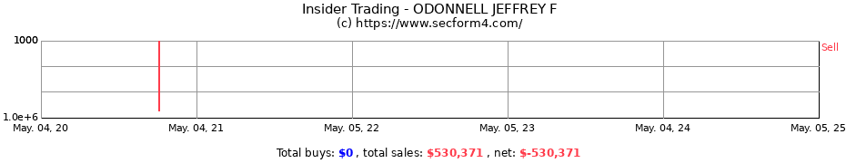 Insider Trading Transactions for ODONNELL JEFFREY F