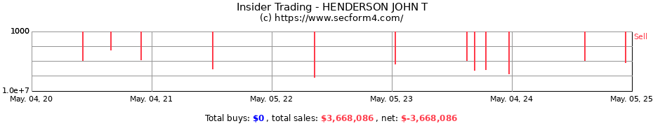 Insider Trading Transactions for HENDERSON JOHN T