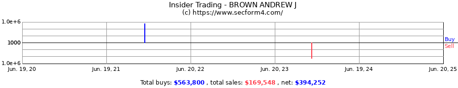 Insider Trading Transactions for BROWN ANDREW J