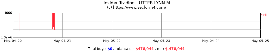 Insider Trading Transactions for UTTER LYNN M