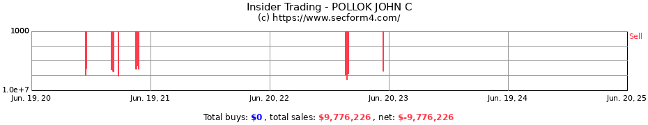 Insider Trading Transactions for POLLOK JOHN C
