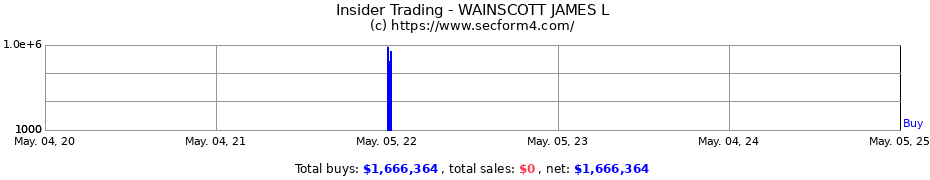Insider Trading Transactions for WAINSCOTT JAMES L