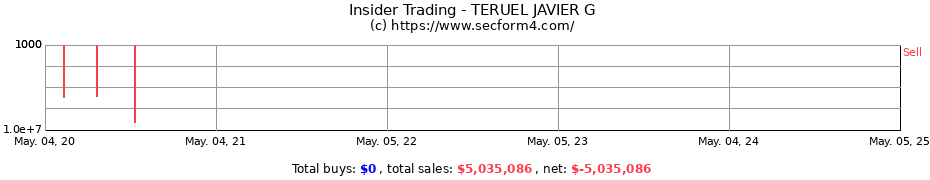 Insider Trading Transactions for TERUEL JAVIER G
