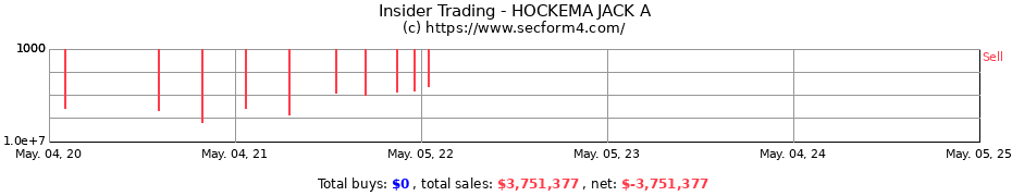 Insider Trading Transactions for HOCKEMA JACK A