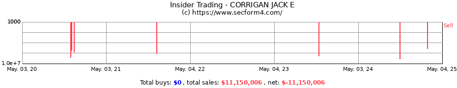 Insider Trading Transactions for CORRIGAN JACK E