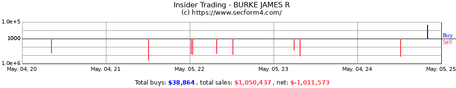 Insider Trading Transactions for BURKE JAMES R