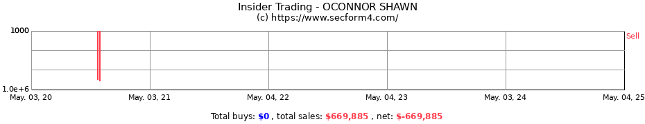 Insider Trading Transactions for OCONNOR SHAWN