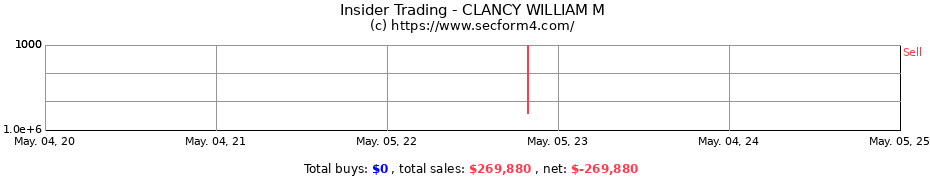 Insider Trading Transactions for CLANCY WILLIAM M